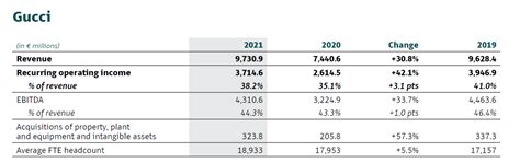 gucci target market 2019|Gucci balance sheet.